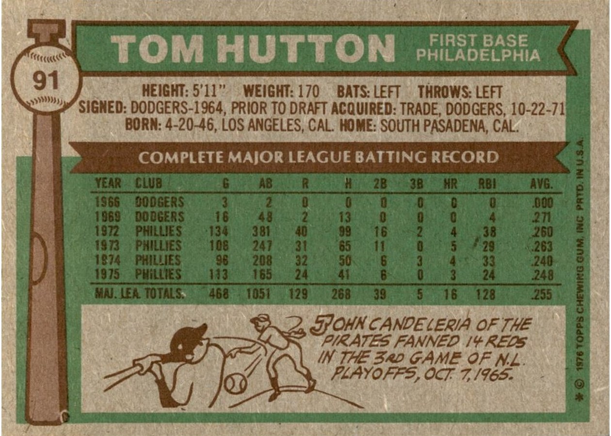1976 Topps #91 Tom Hutton card back