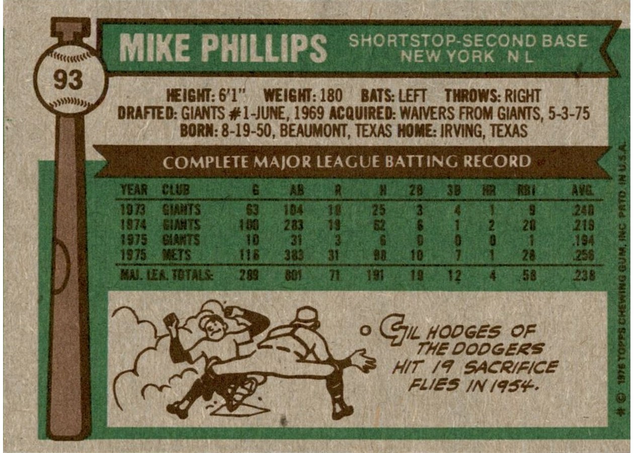 1976 Topps #93 Mike Phillips card back