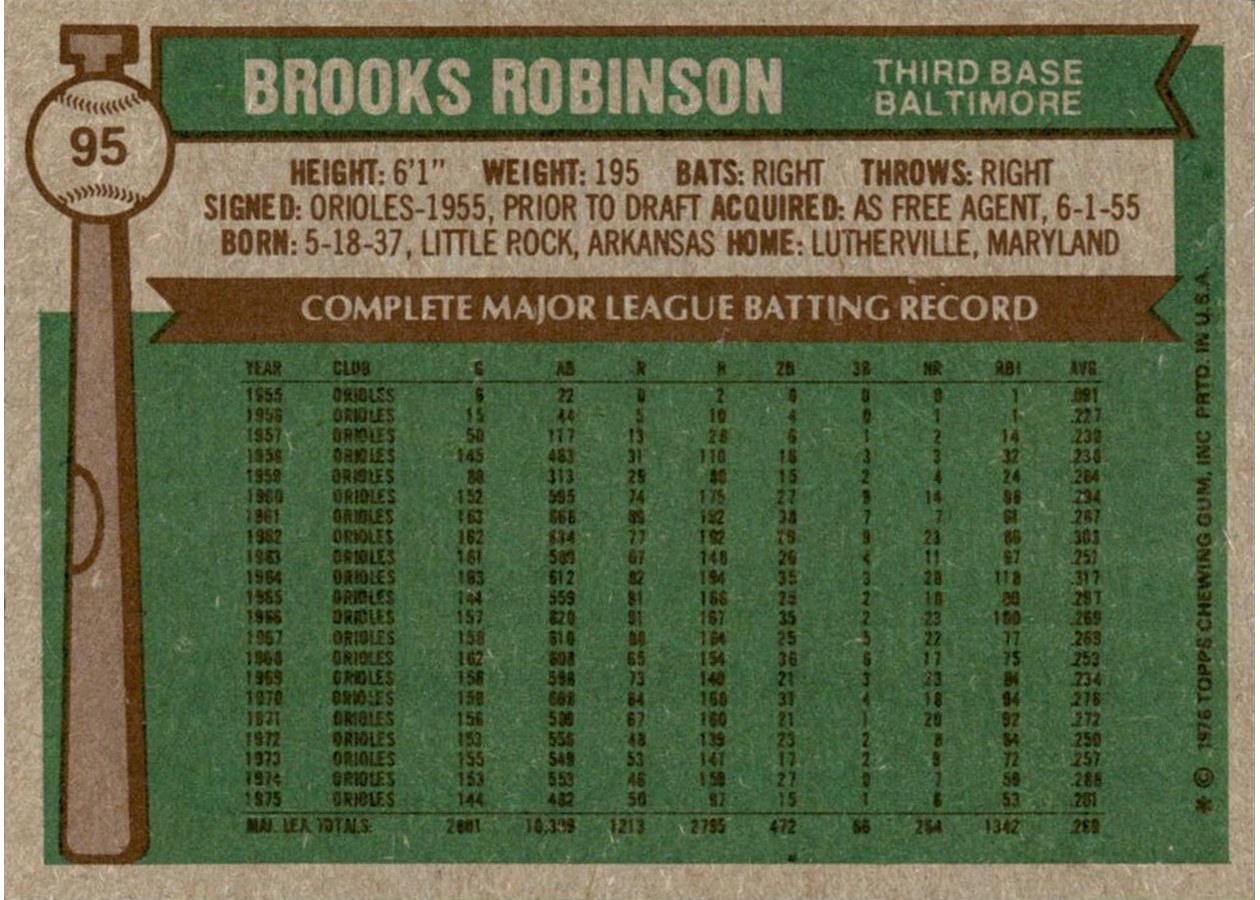 1976 Topps #95 Brooks Robinson card back