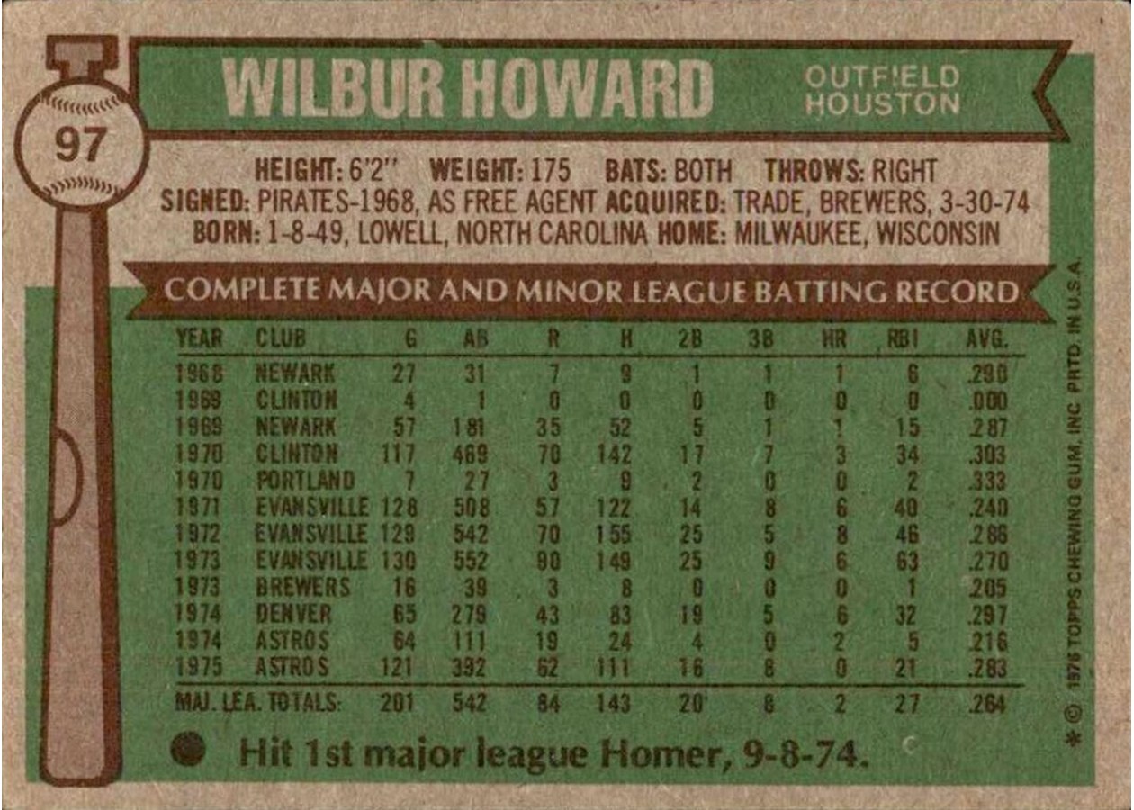 1976 Topps #97 Wilbur Howard card back