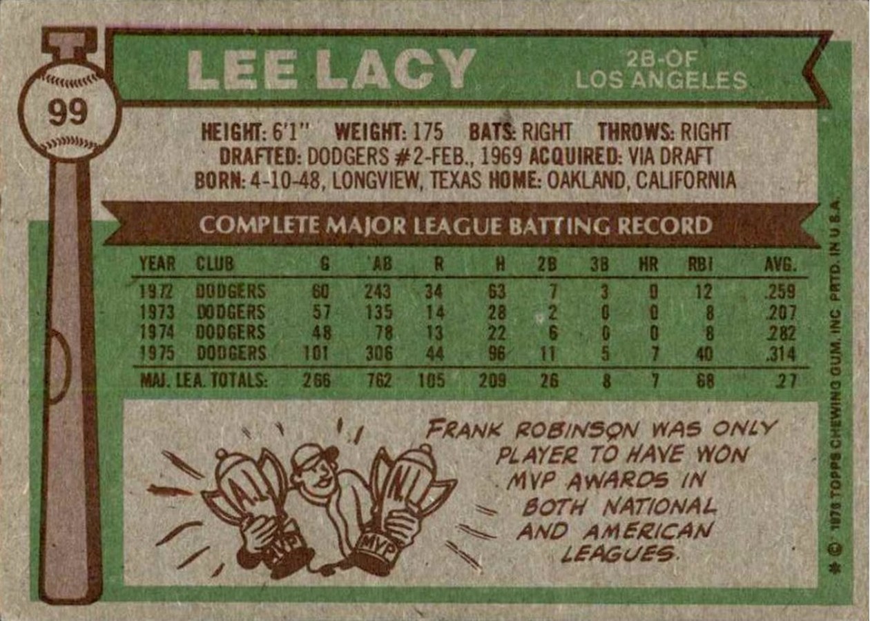 1976 Topps #99 Lee Lacy card back