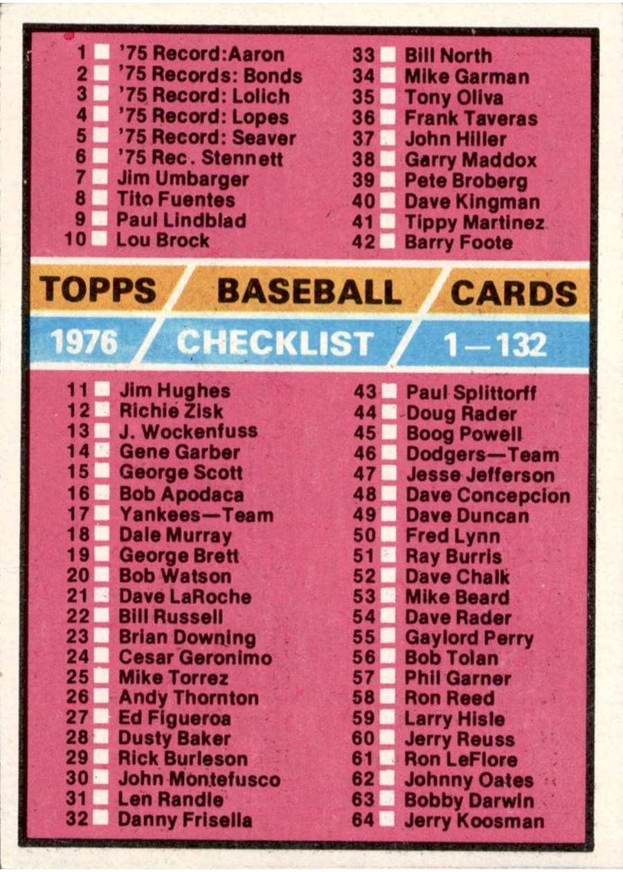 1976 Topps #119 Checklist: 1-132