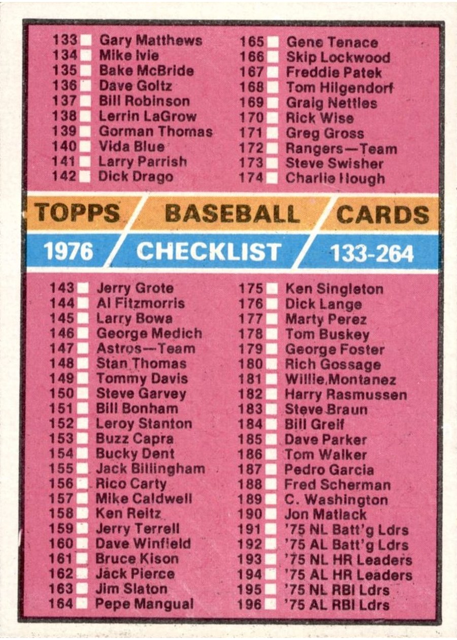 1976 Topps #262 Checklist: 133-264