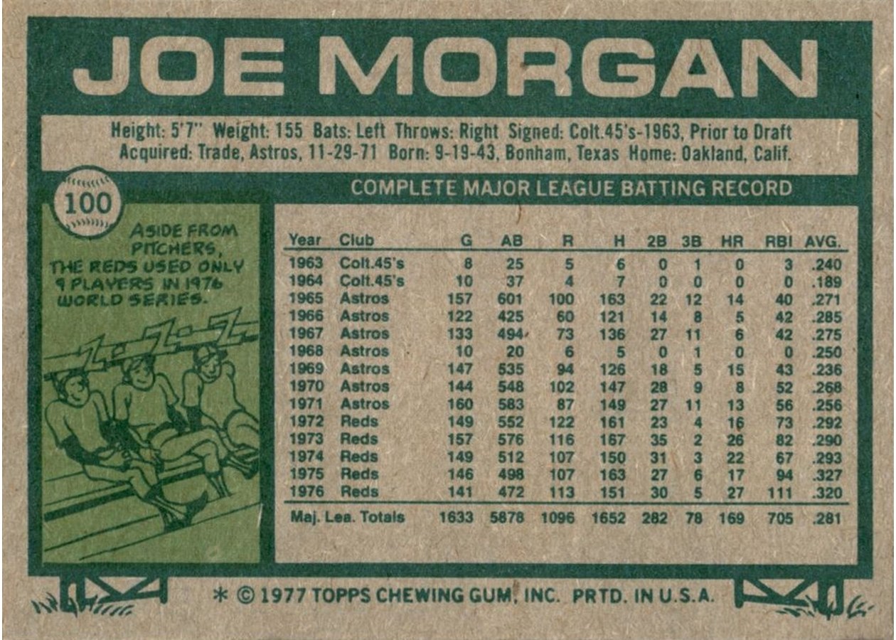 1977 Topps #100 Joe Morgan card back