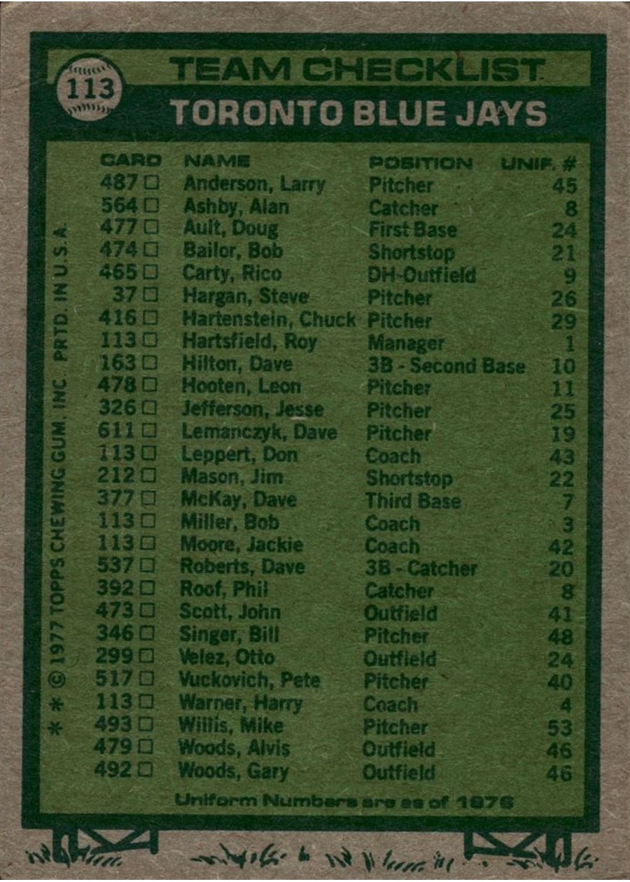 1977 Topps #113 Toronto Blue Jays Team card back