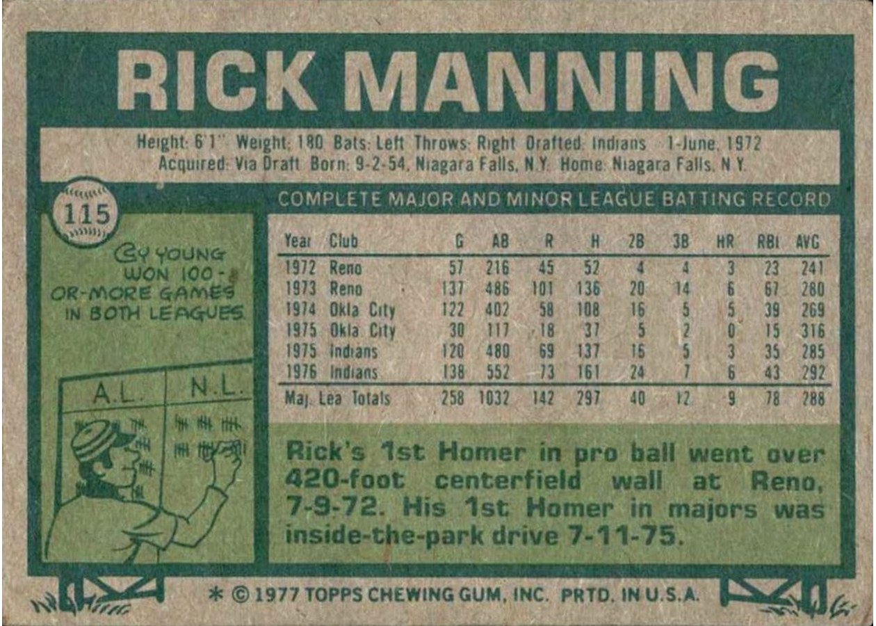 1977 Topps #115 Rick Manning card back