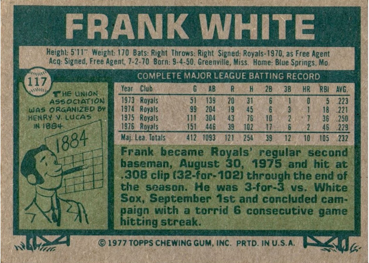 1977 Topps #117 Frank White card back