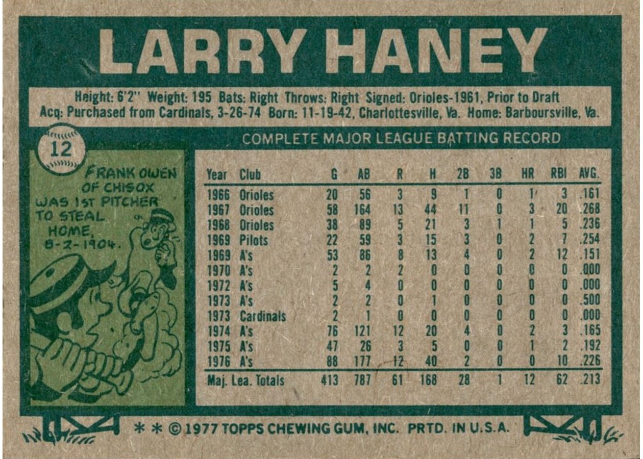 1977 Topps #12 Larry Haney card back