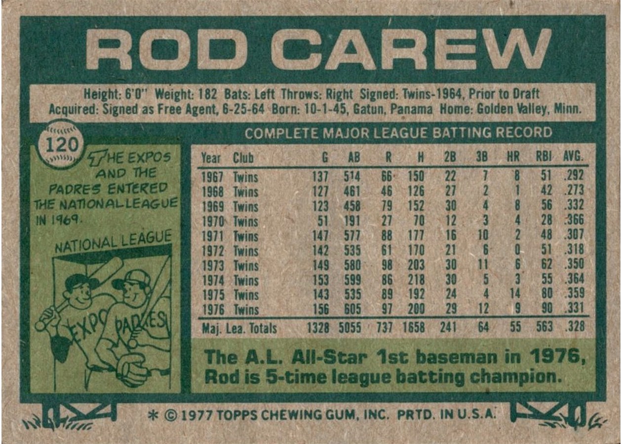 1977 Topps #120 Rod Carew card back