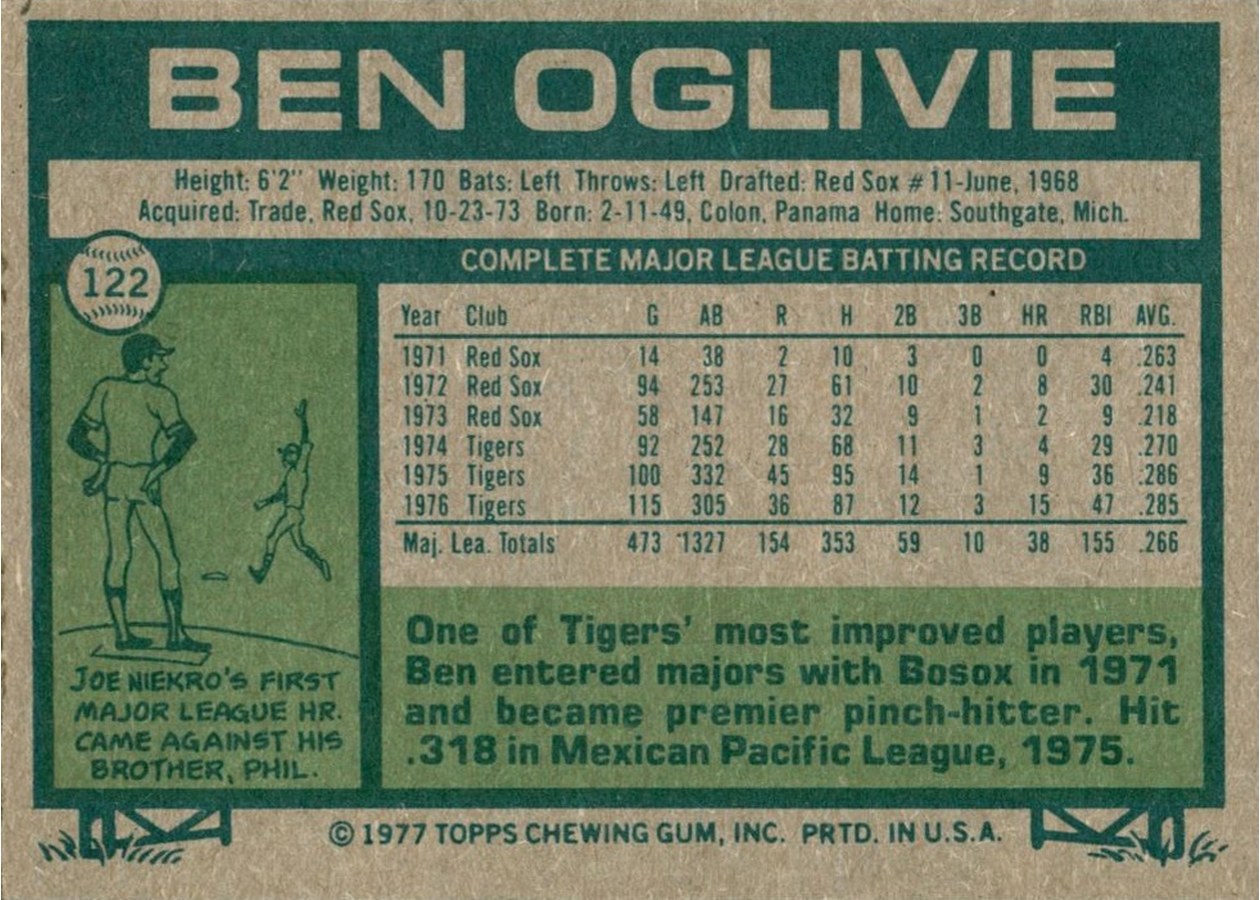 1977 Topps #122 Ben Oglivie card back
