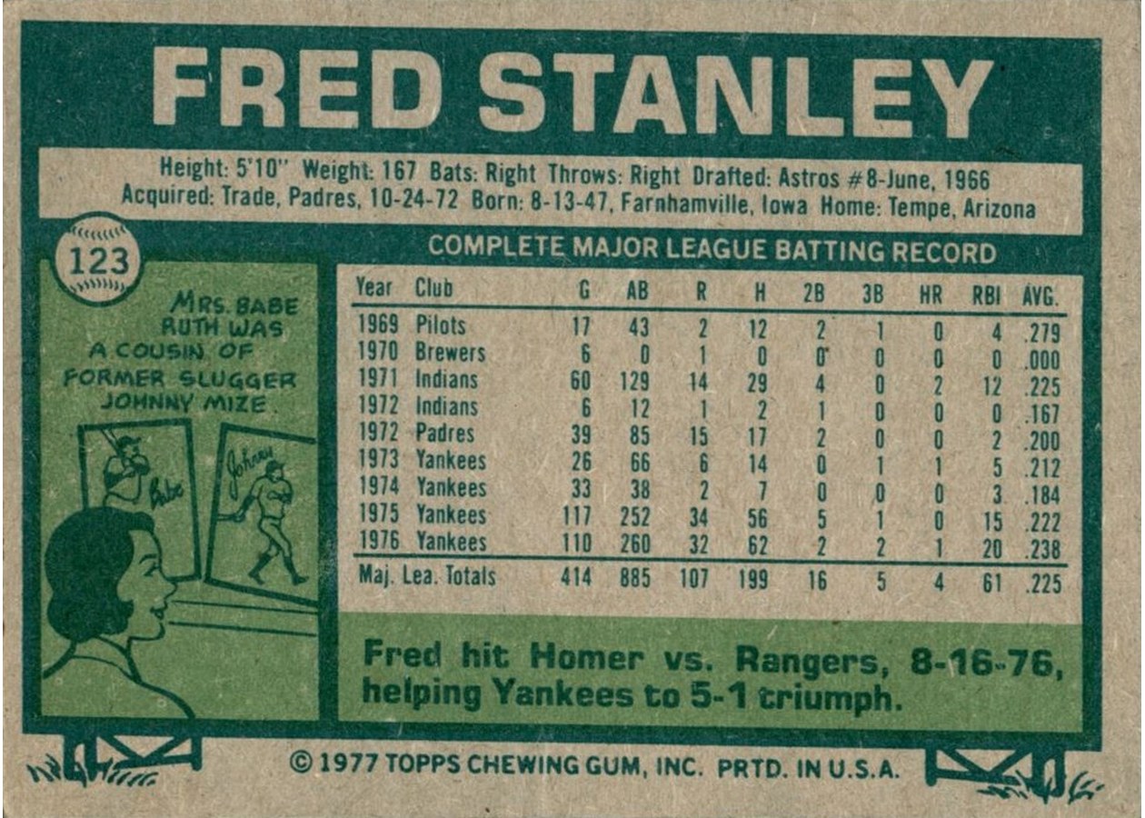 1977 Topps #123 Fred Stanley card back