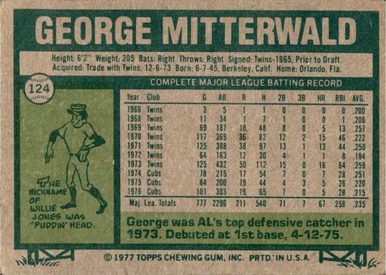 1977 Topps #124 George Mitterwald card back