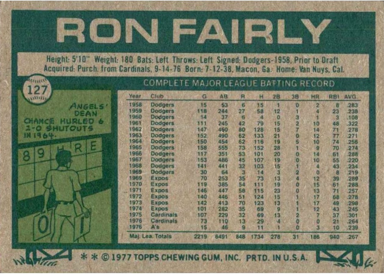 1977 Topps #127 Ron Fairly card back