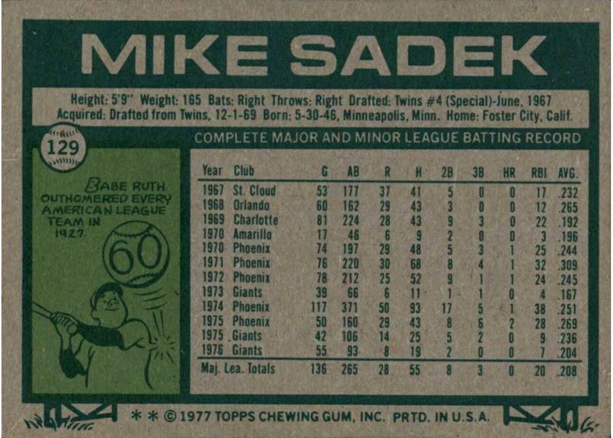 1977 Topps #129 Mike Sadek card back