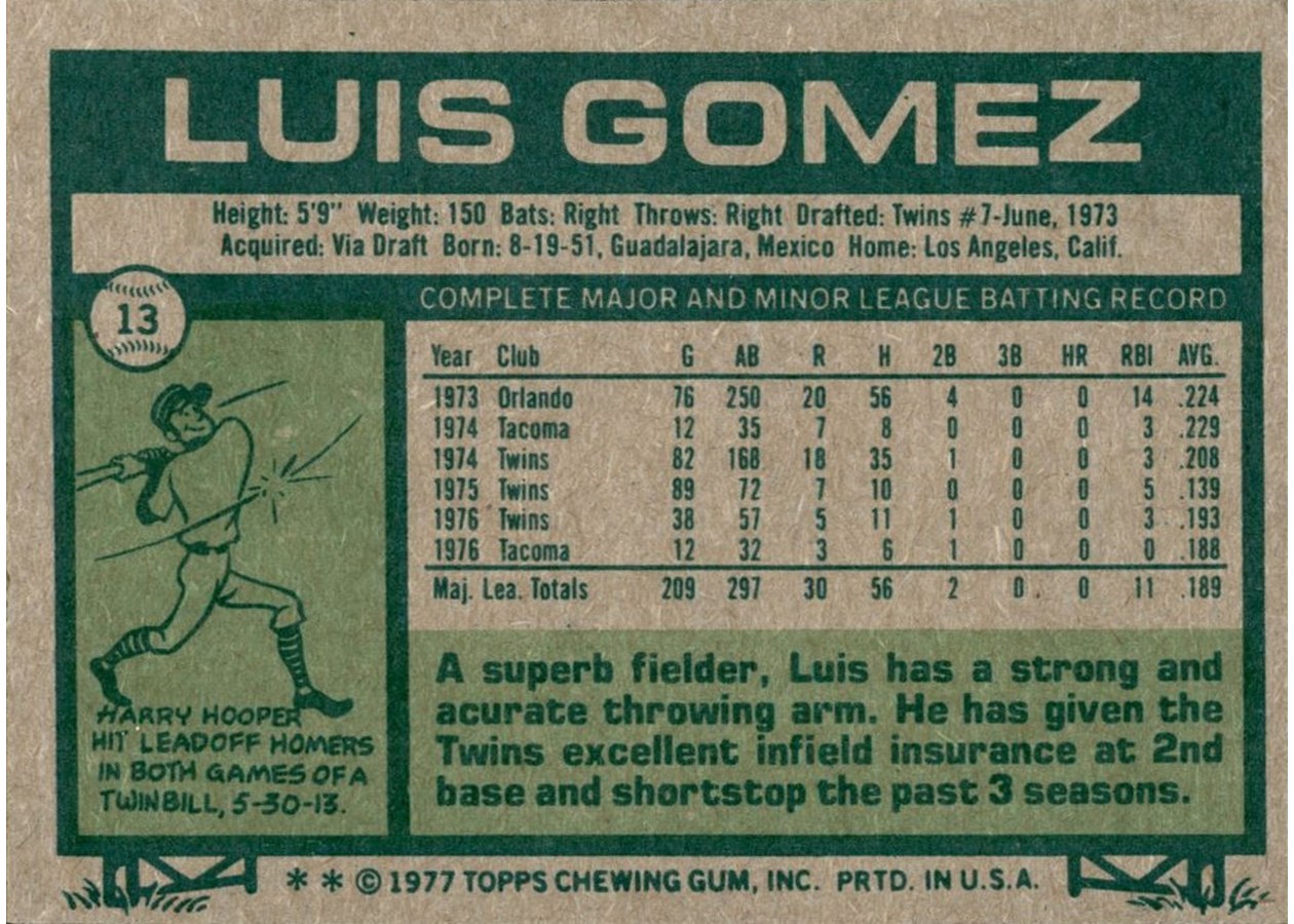 1977 Topps #13 Luis Gomez card back