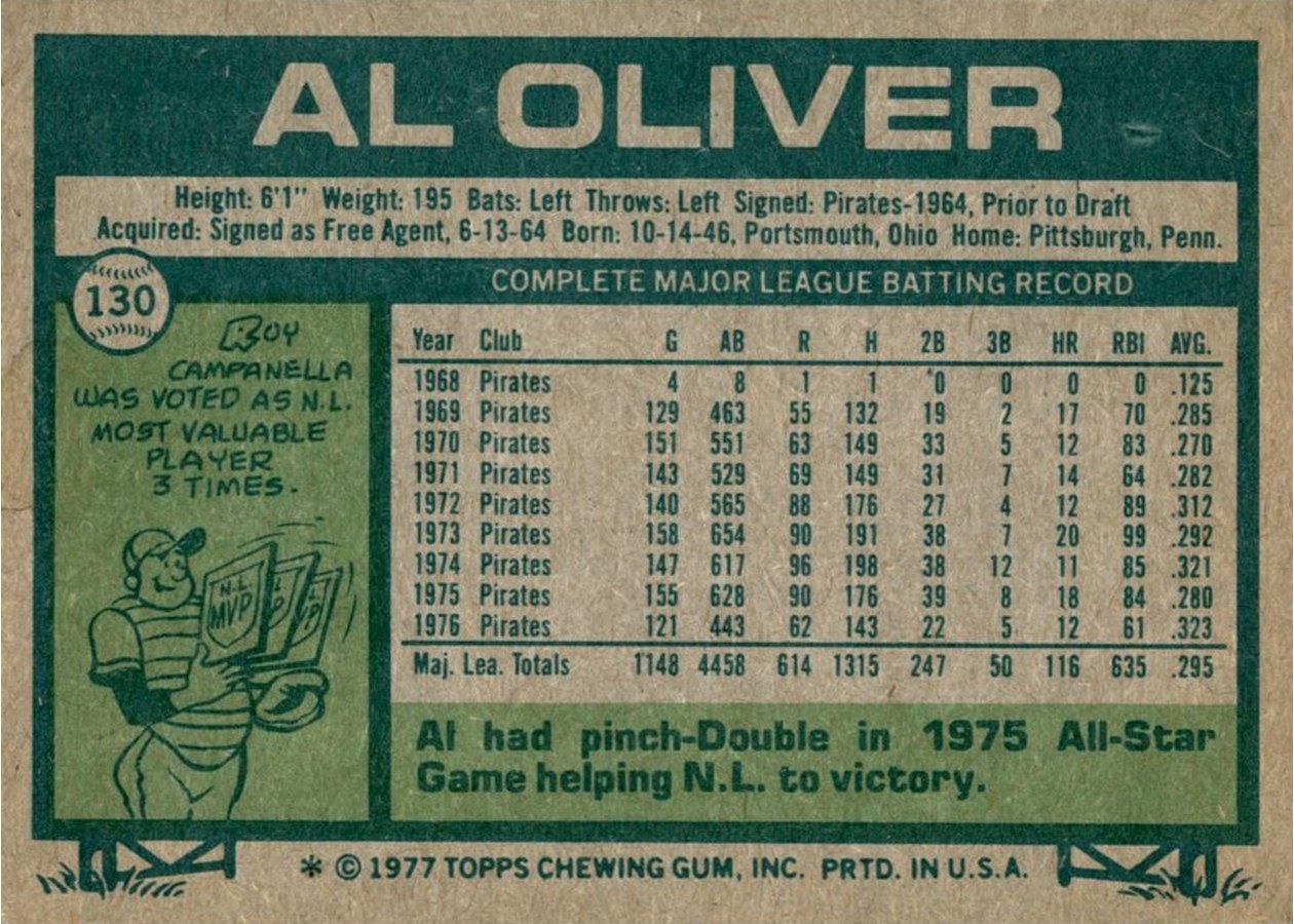 1977 Topps #130 Al Oliver card back