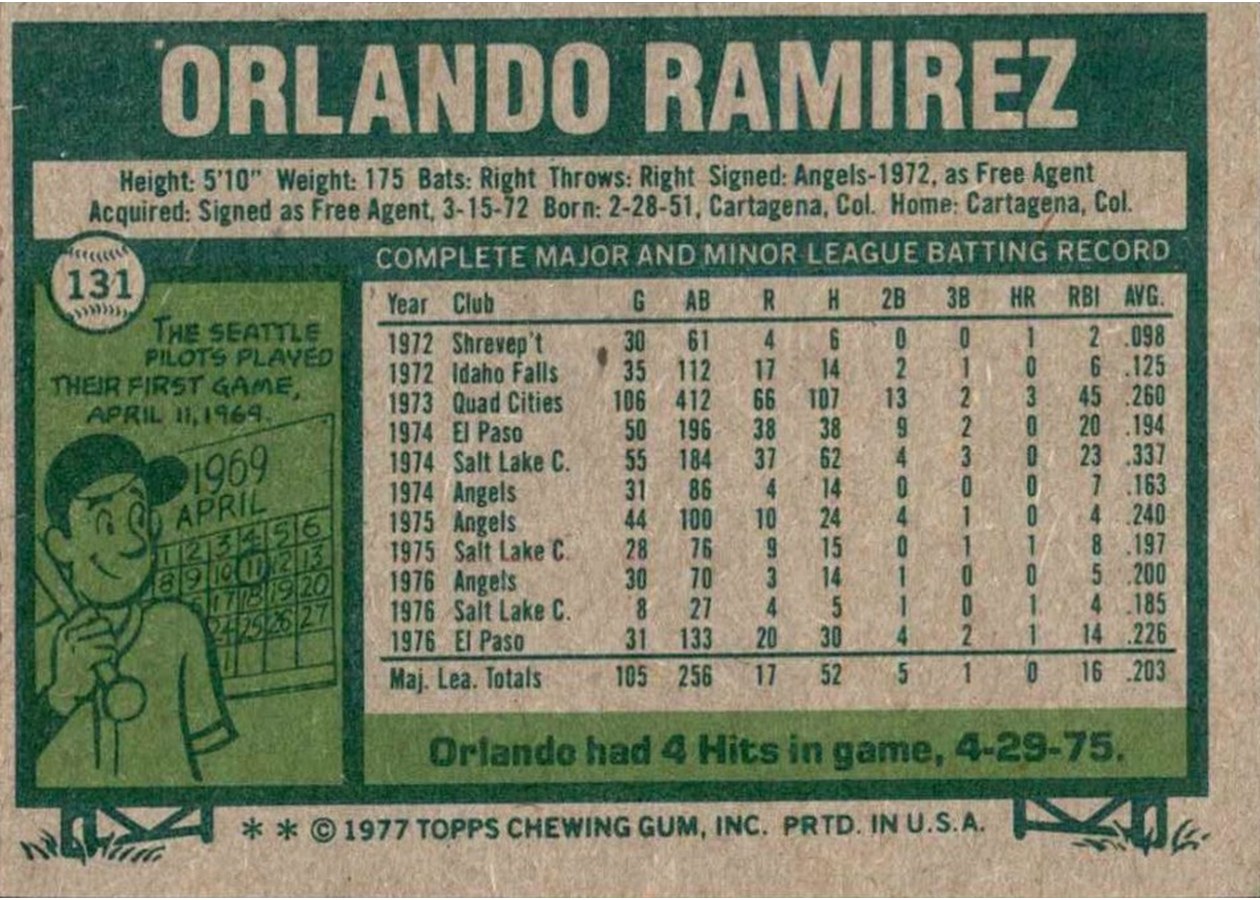 1977 Topps #131 Orlando Ramirez card back