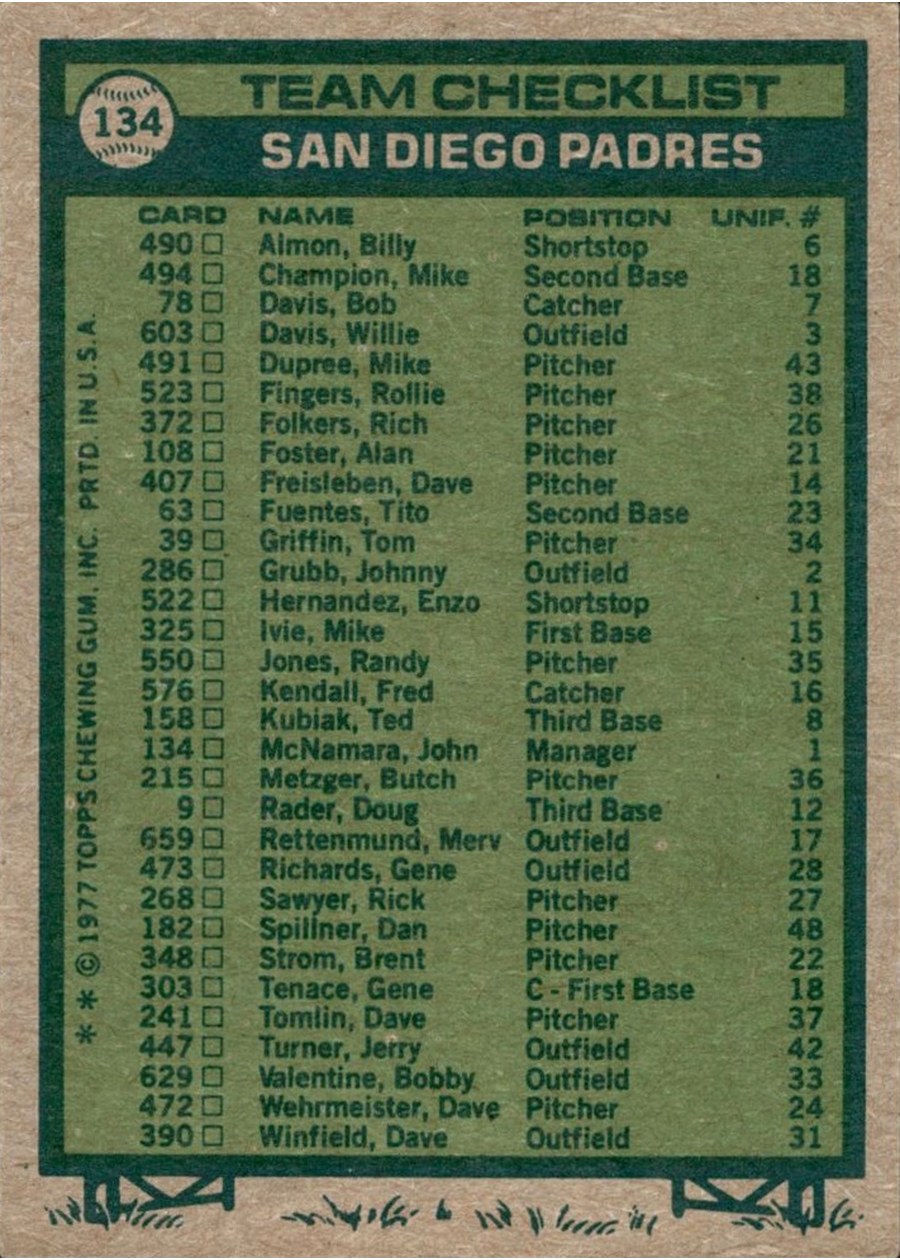 1977 Topps #134 San Diego Padres Team card back