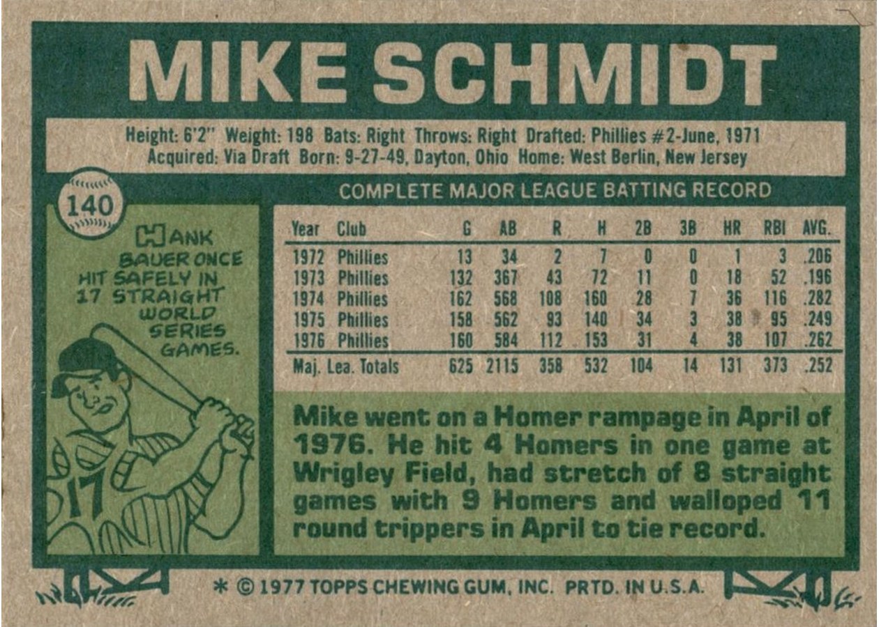 1977 Topps #140 Mike Schmidt card back