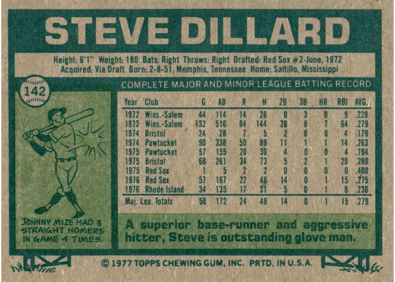1977 Topps #142 Steve Dillard card back