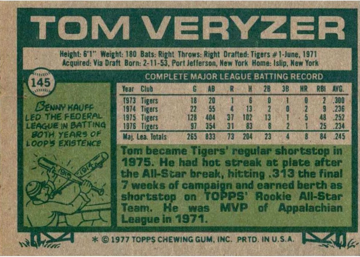 1977 Topps #145 Tom Veryzer card back
