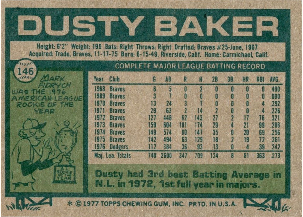 1977 Topps #146 Dusty Baker card back