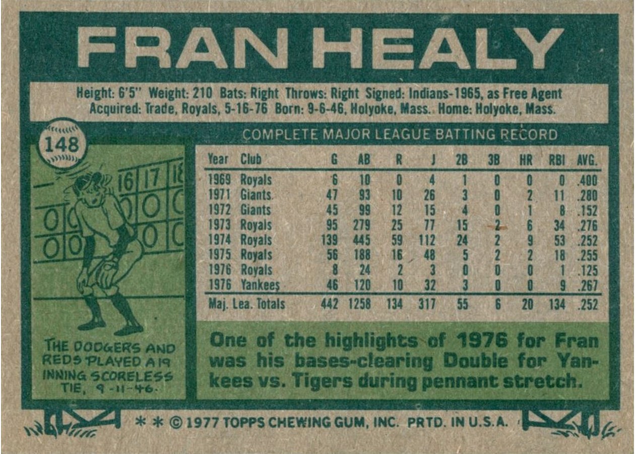 1977 Topps #148 Fran Healy card back