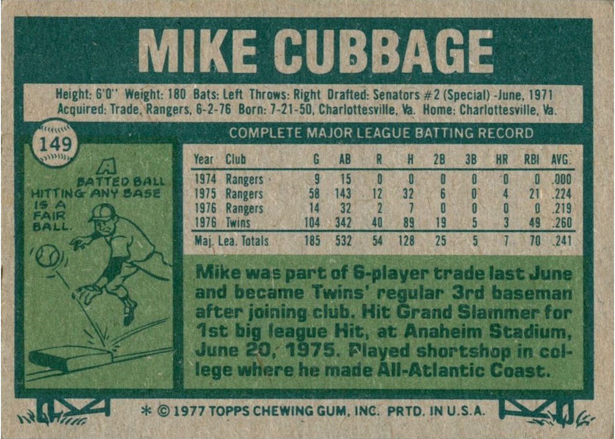 1977 Topps #149 Mike Cubbage card back