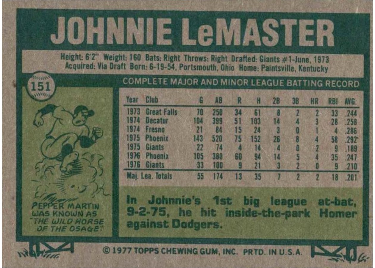 1977 Topps #151 Johnnie LeMaster card back