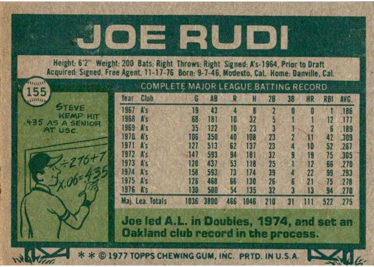 1977 Topps #155 Joe Rudi card back