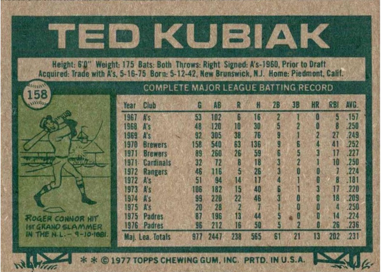 1977 Topps #158 Ted Kubiak card back