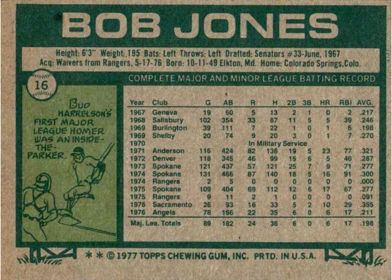 1977 Topps #16 Bob Jones card back