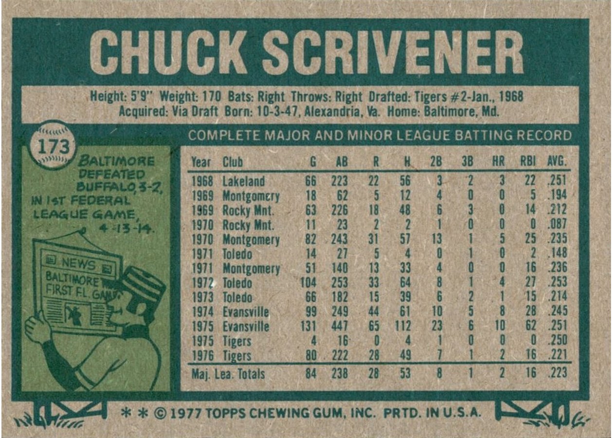1977 Topps #173 Chuck Scrivener card back