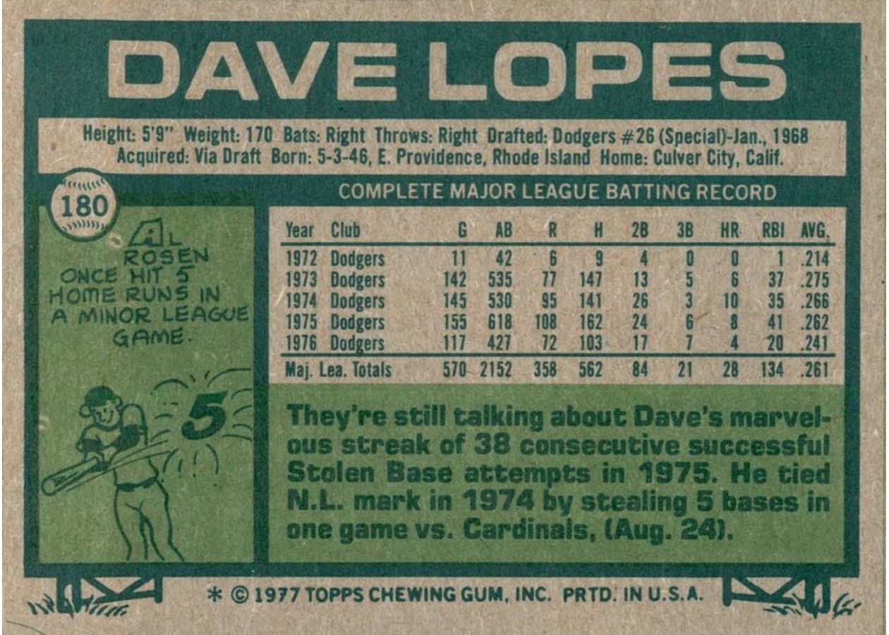 1977 Topps #180 Dave Lopes card back