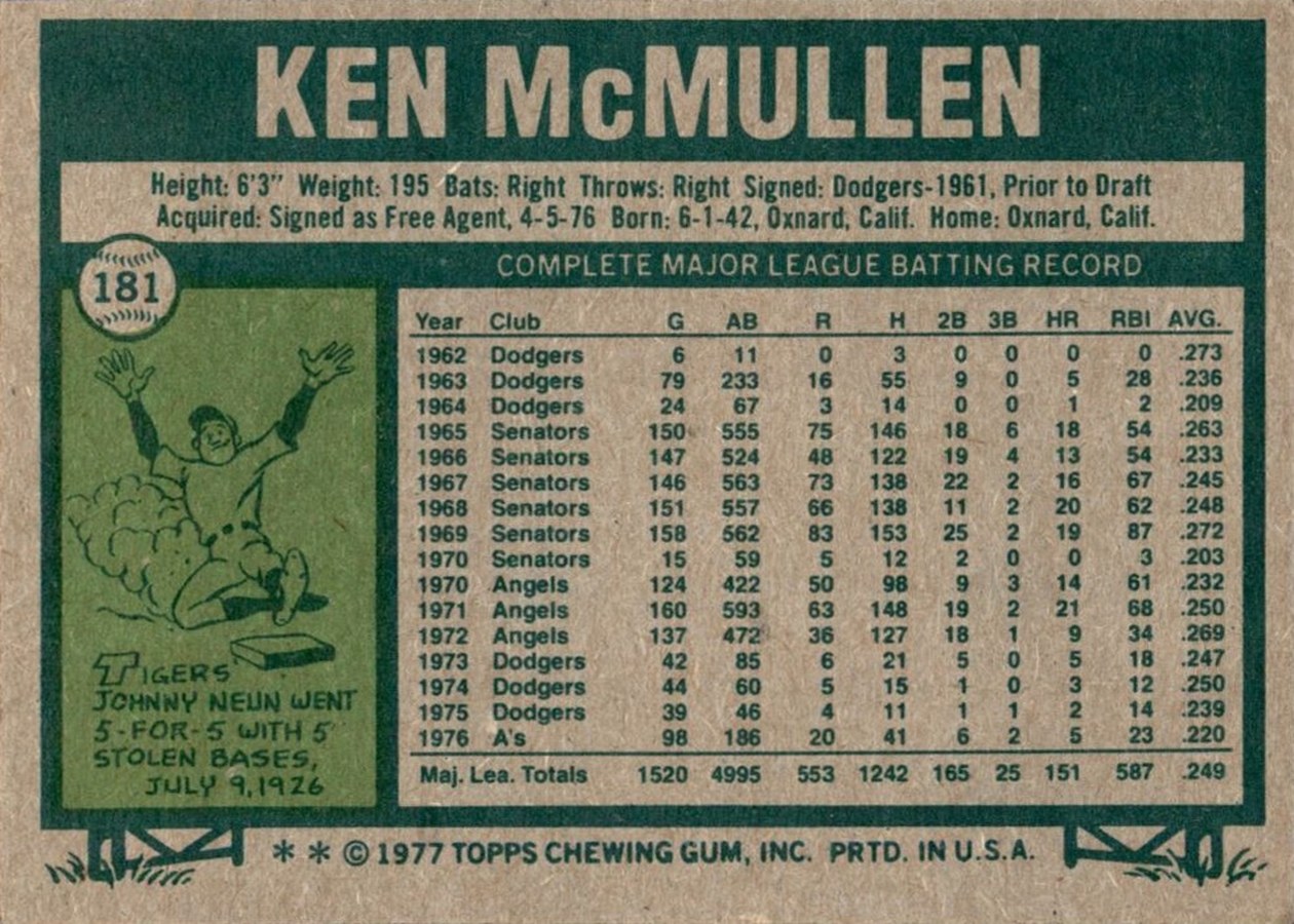 1977 Topps #181 Ken McMullen card back