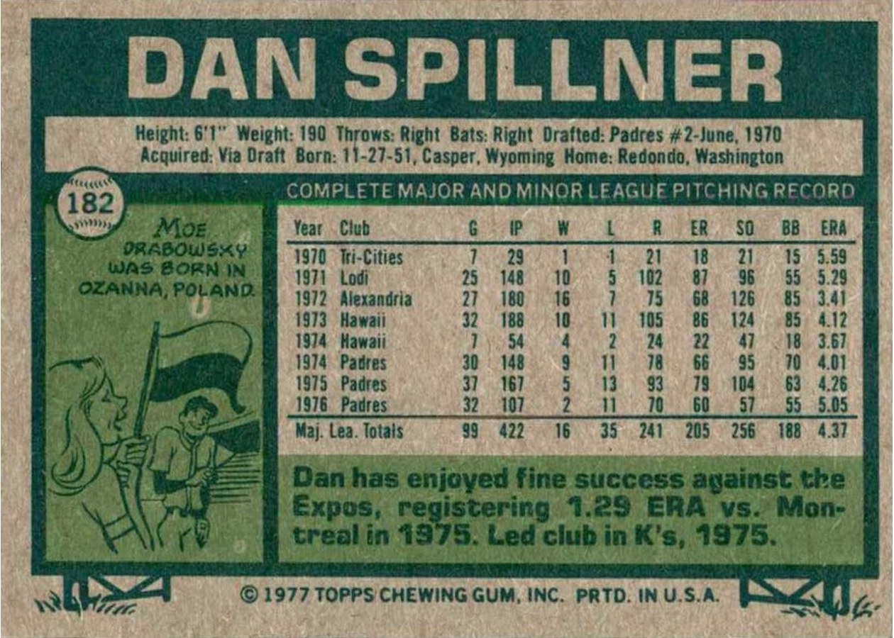 1977 Topps #182 Dan Spillner card back