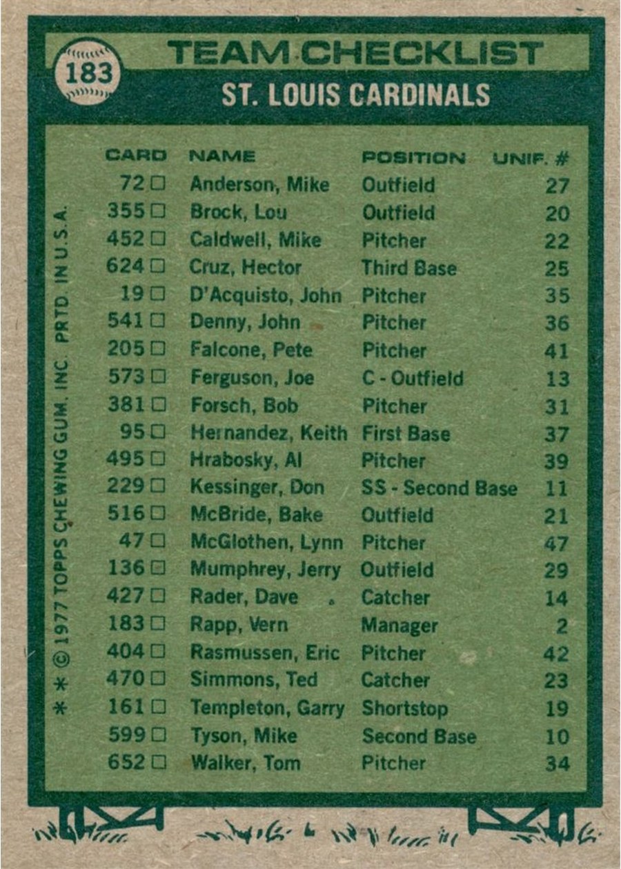 1977 Topps #183 St. Louis Cardinals Team card back