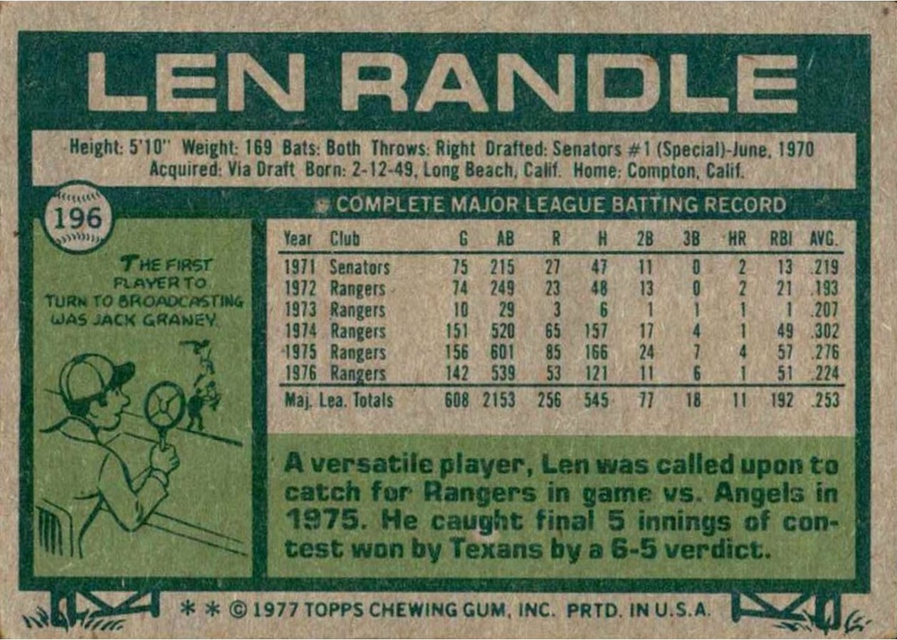 1977 Topps #196 Len Randle card back