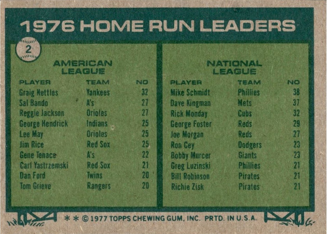 1977 Topps #2 1976 Home Run Leaders card back