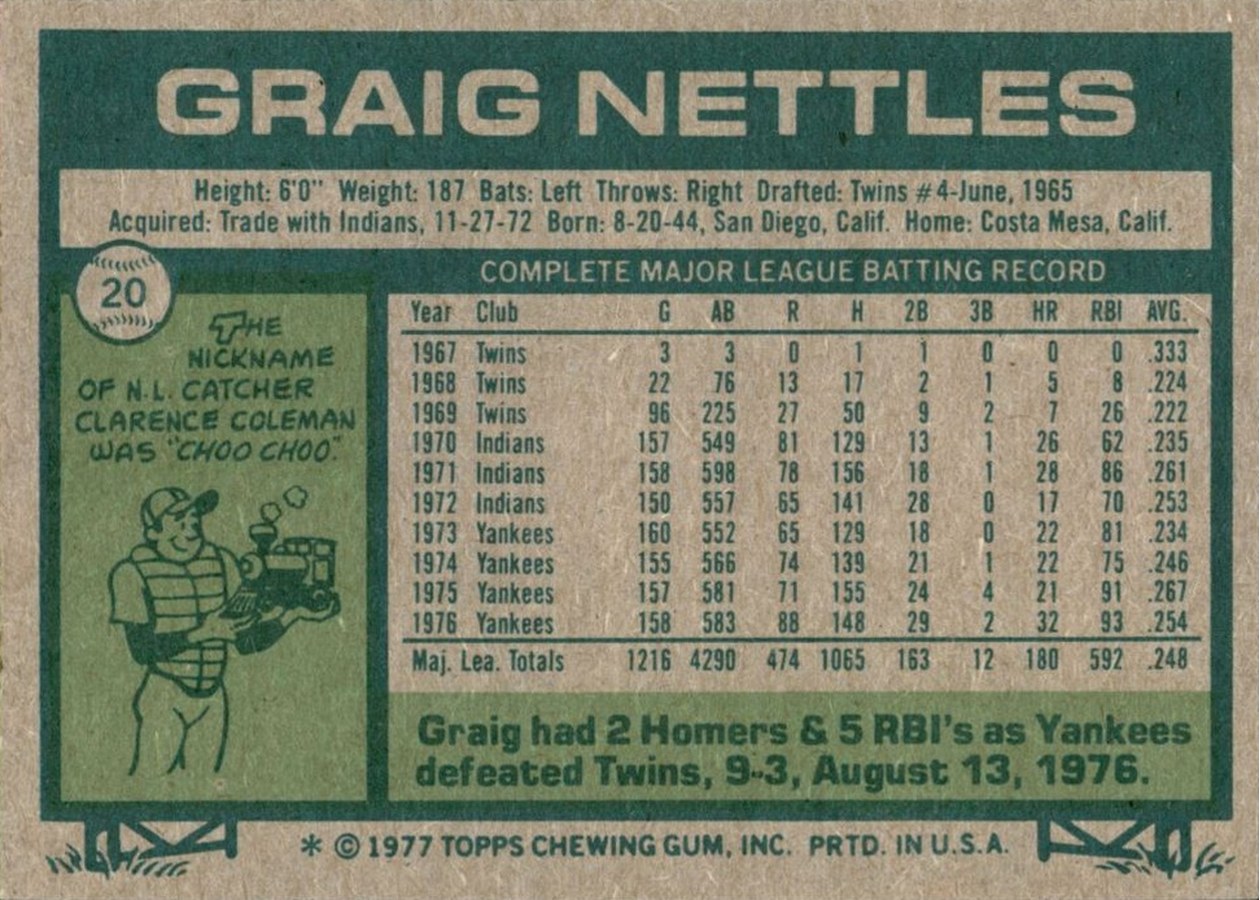 1977 Topps #20 Graig Nettles card back