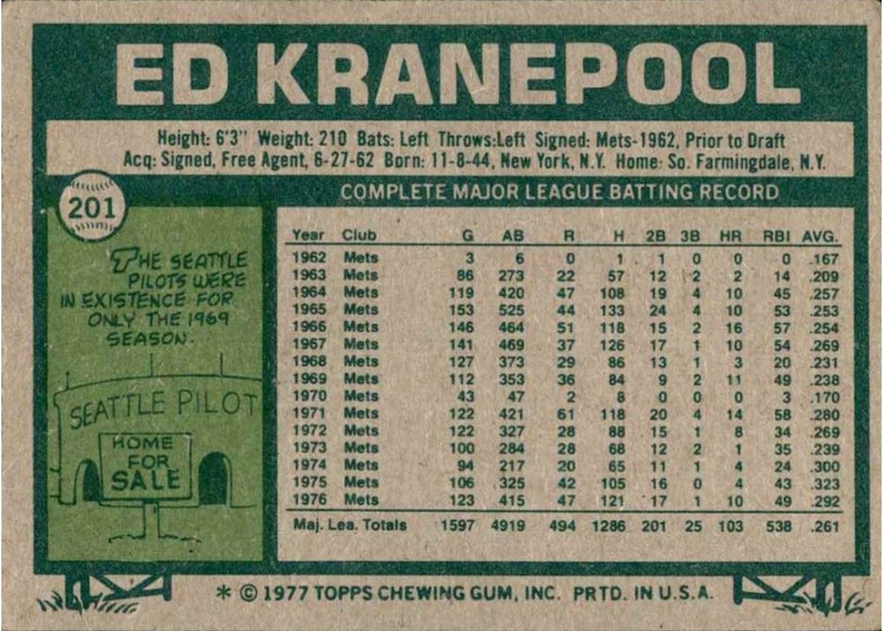 1977 Topps #201 Ed Kranepool card back