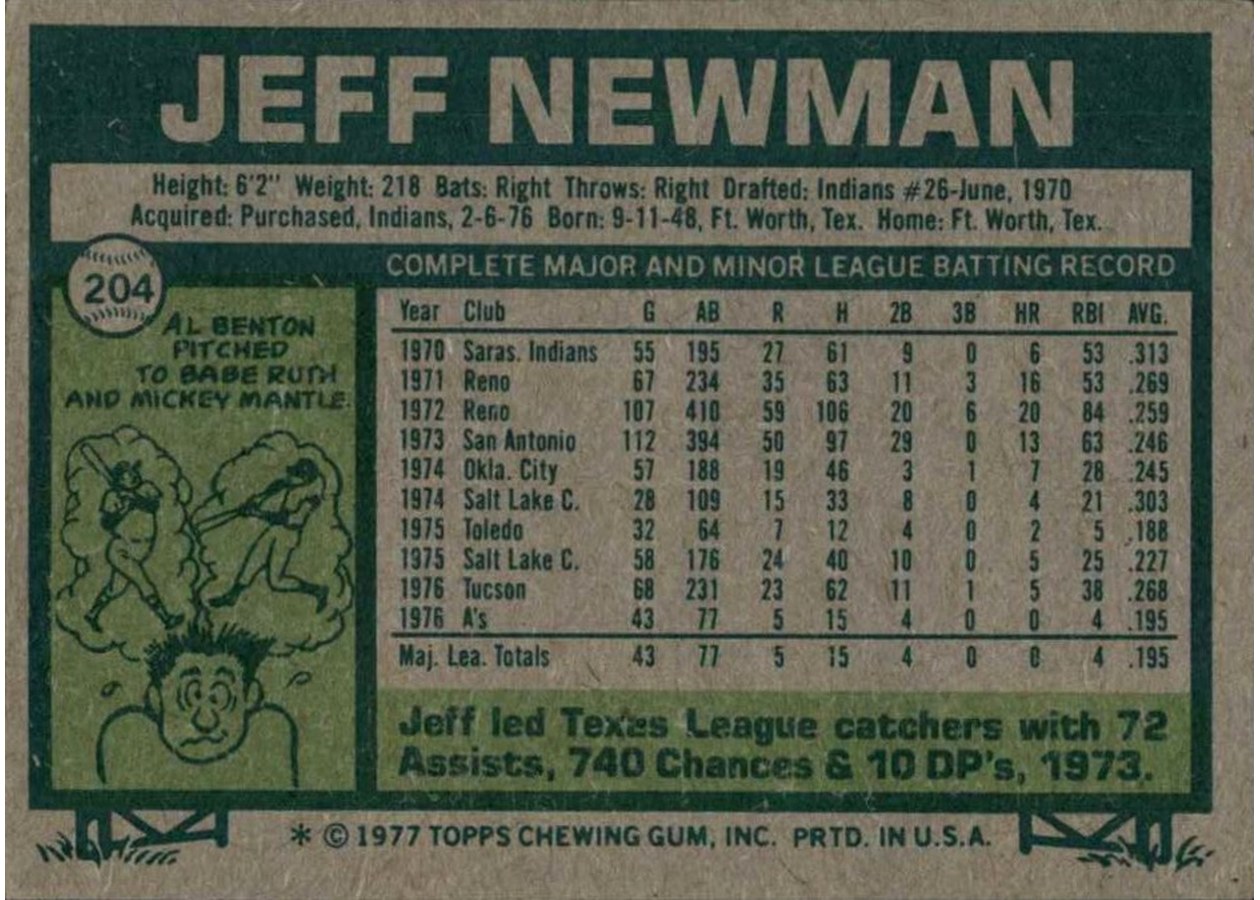 1977 Topps #204 Jeff Newman card back
