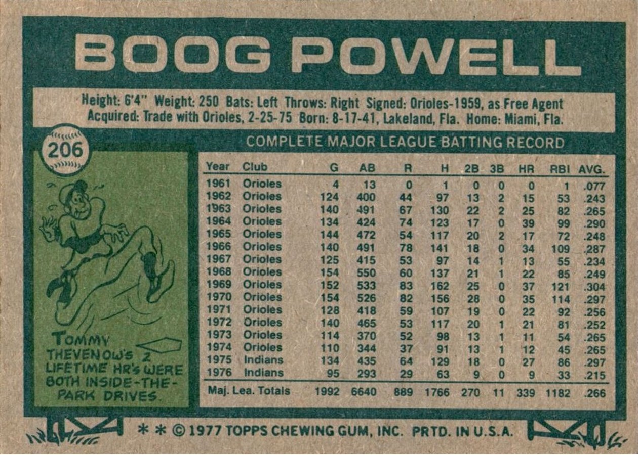 1977 Topps #206 Boog Powell card back