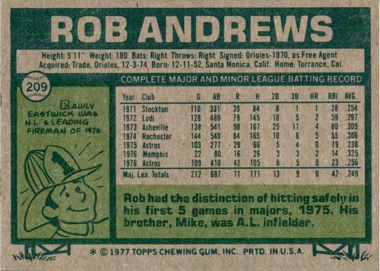 1977 Topps #209 Rob Andrews card back