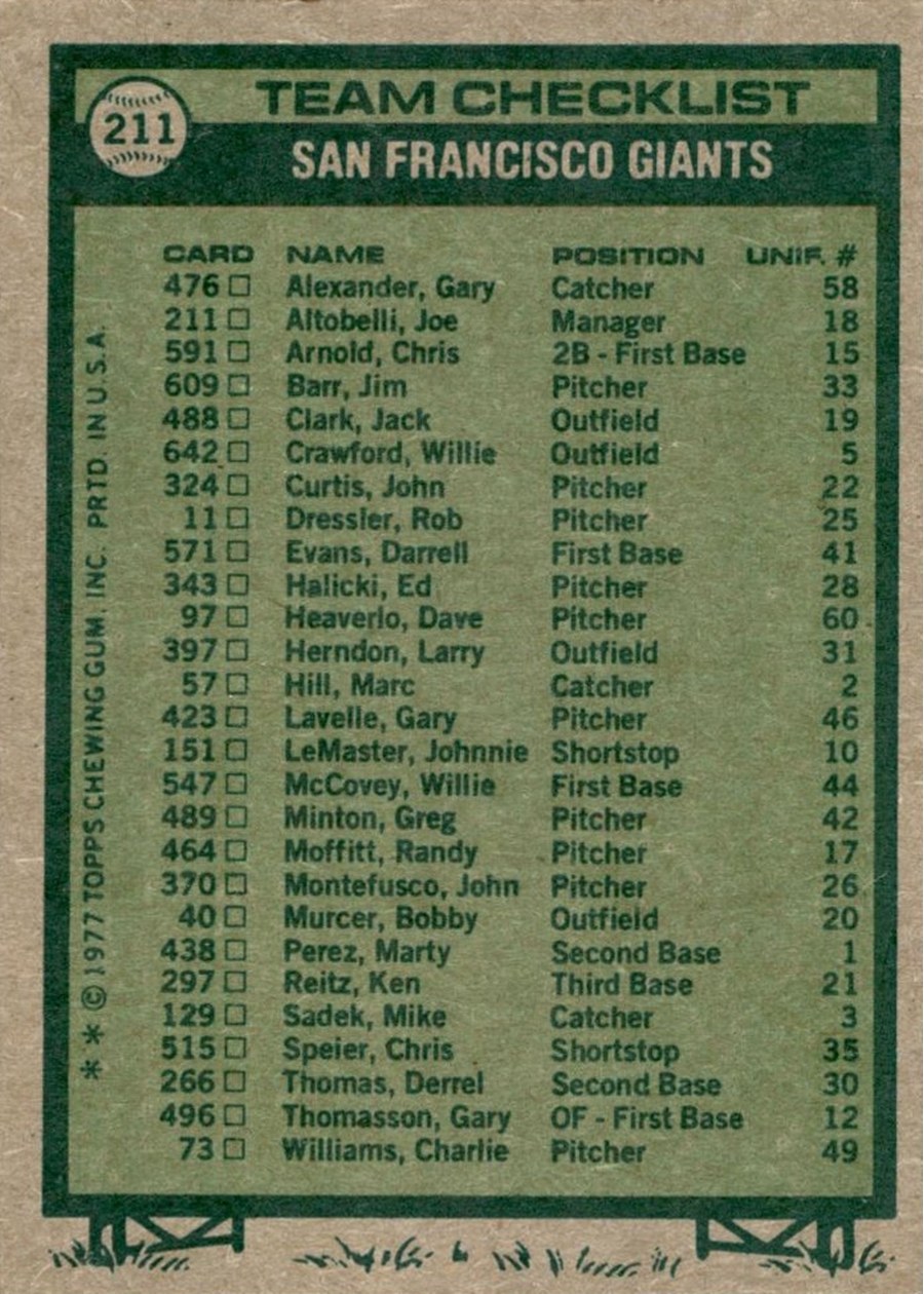 1977 Topps #211 San Francisco Giants Team card back