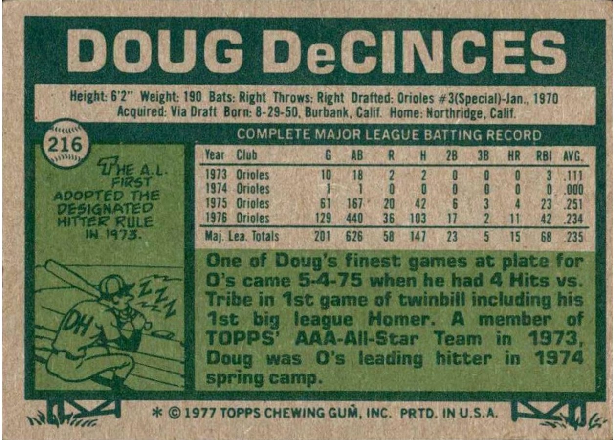 1977 Topps #216 Doug DeCinces card back