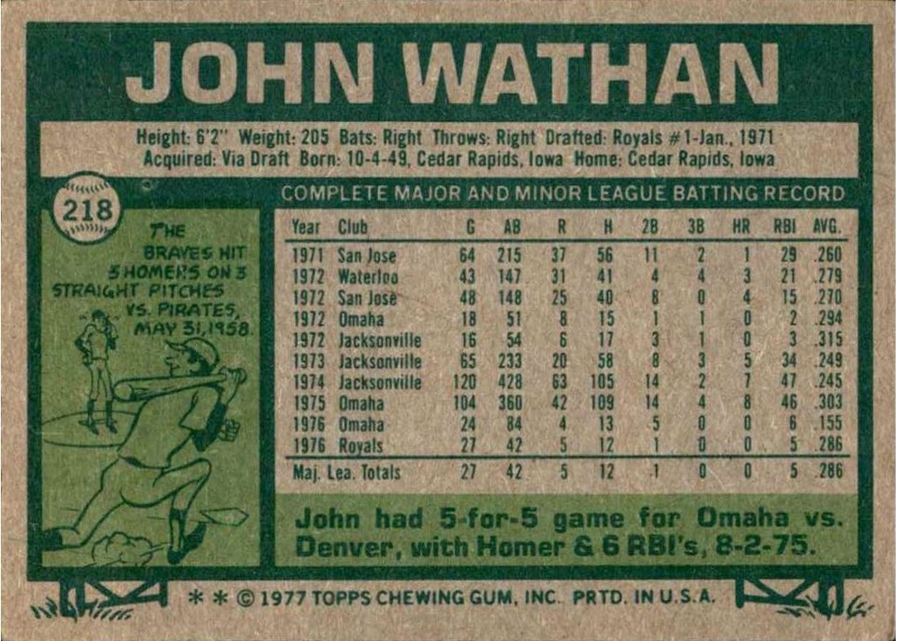 1977 Topps #218 John Wathan card back