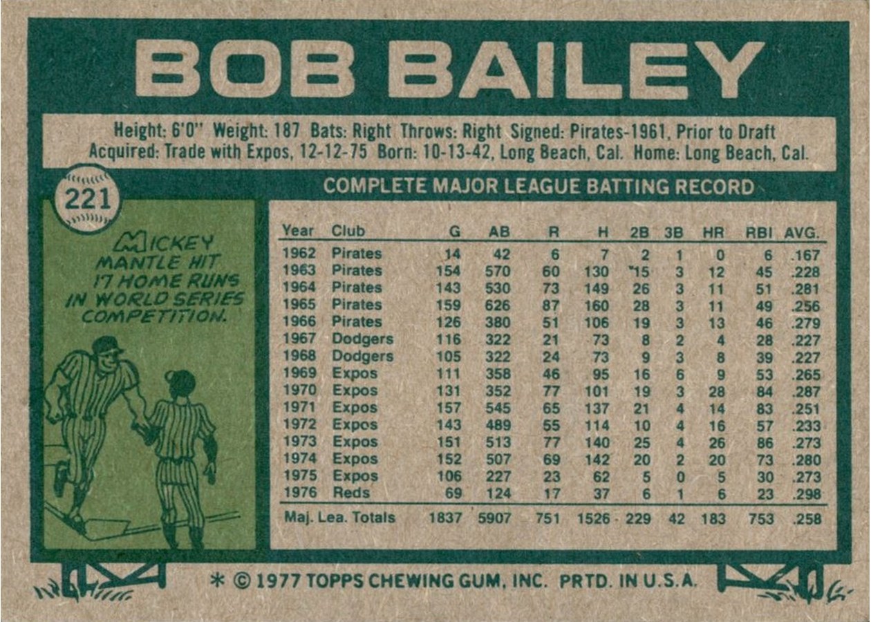 1977 Topps #221 Bob Bailey card back