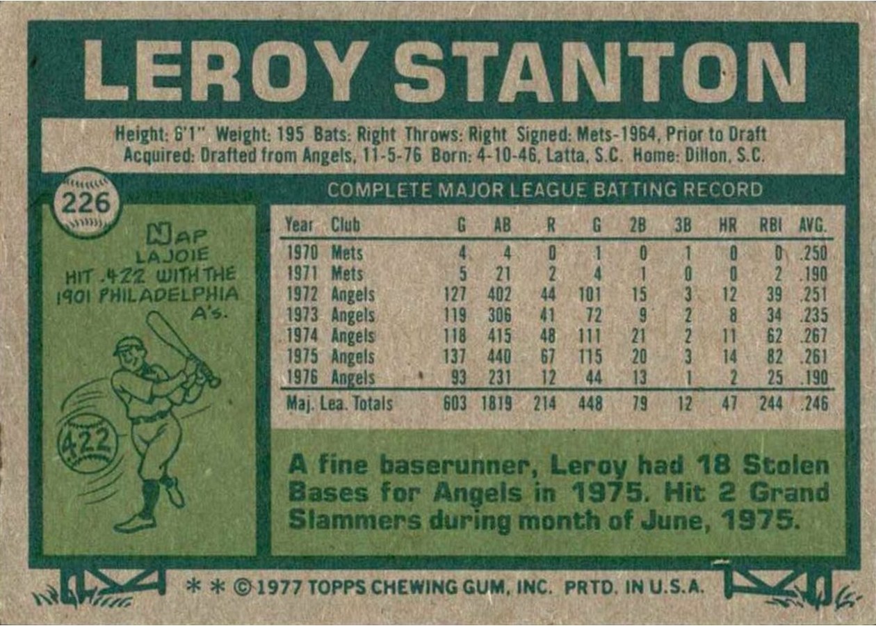 1977 Topps #226 Leroy Stanton card back