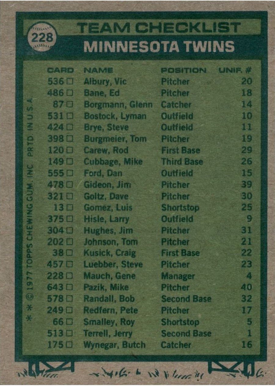 1977 Topps #228 Minnesota Twins Team card back